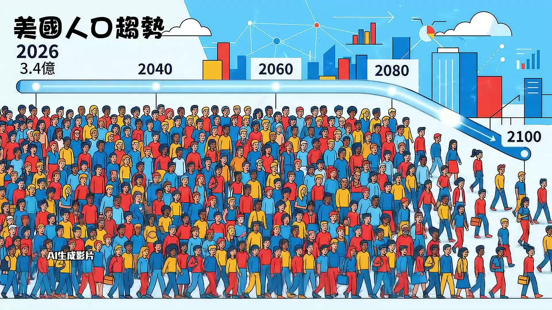 美國生育率下跌釀人口危機 - 截图3